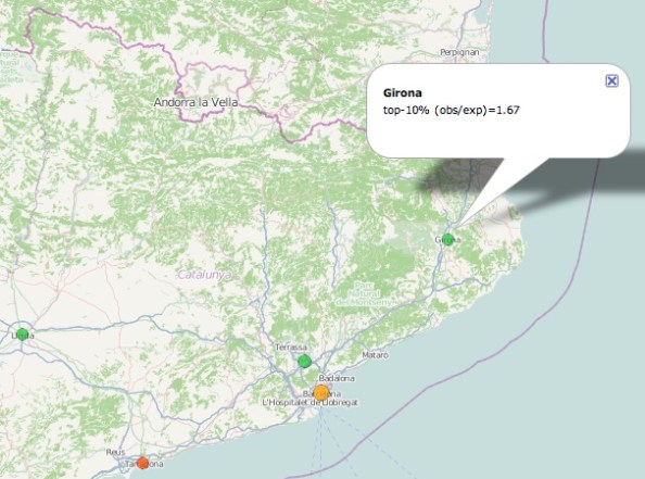 Química verde a Girona