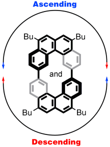 Figura 3. Escala de Penrose molecular