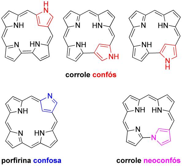 Confusió en corroles i porfirines Confusió en corroles i porfirines