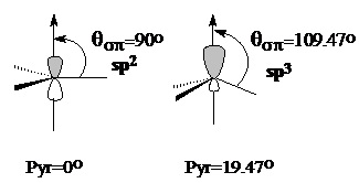 Figura 1. Comparació entre un orbital 2p d'un carboni pla i un de piramidalitzat.