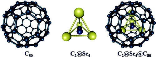 Sc4C2@C80 Figura 3. La nina russa C2@Sc4@C80.