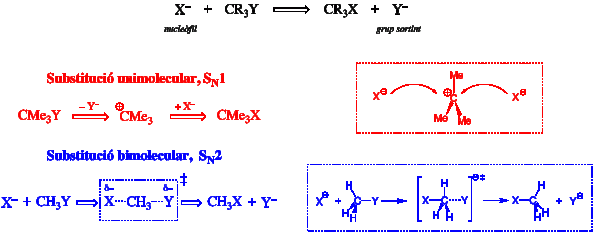 Substitució nucleofílica
