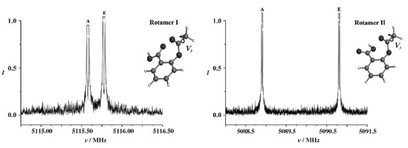 Figura 4. Els dos conformers d'aspirina detectats amb el seu espectre de microones.