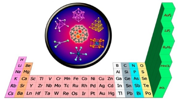 Figura 2. Taula Periòdica 3D amb alguns superhalògens ocupant la tercera dimensió.