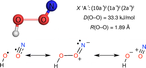 Figura 3. L'enllaç en el HOON és un enllaç entre dues espècies radicalàries, el OH· i el NO.